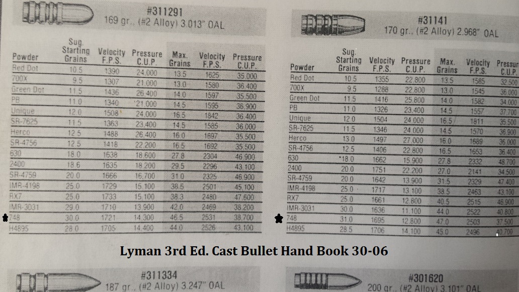 cast bullet reloading data